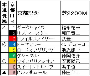 2012京都記念