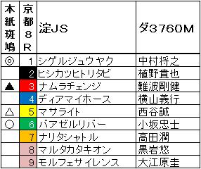 2012淀ジャンプステークス