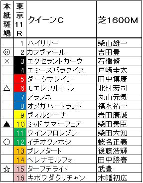 2012クイーンカップ