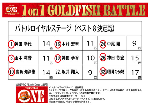 2017バトルロイヤルステージ結果