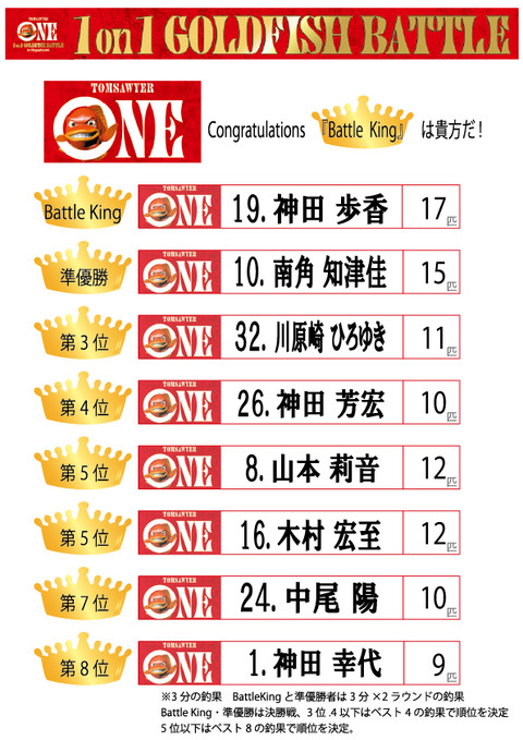 結果 ランキング表(ベスト8)