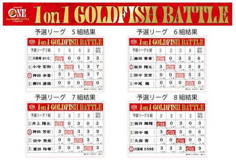 予選リーグ結果 記録添付ボード(5-8組)