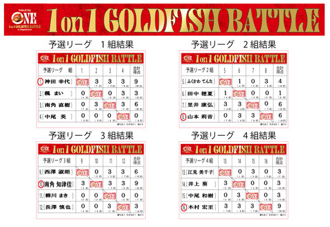 予選リーグ結果 記録添付ボード(1-4組)