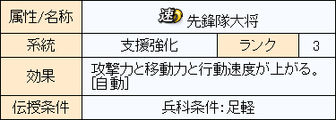 先鋒