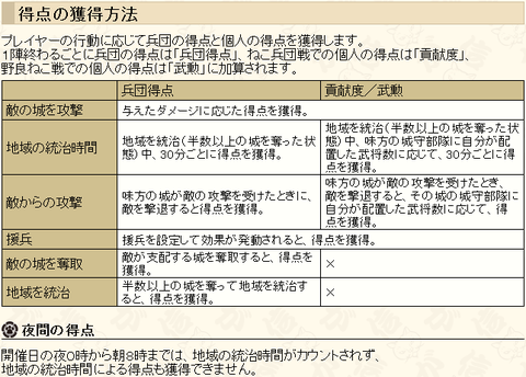 国盗り