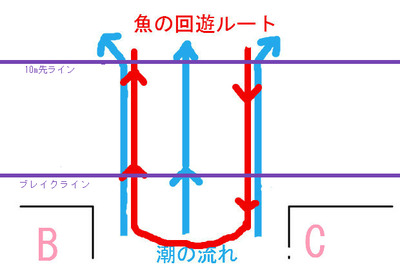 BlogPaint