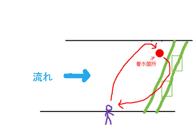 BlogPaint