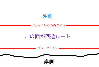 BlogPaint