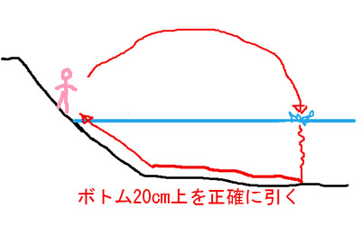 BlogPaint