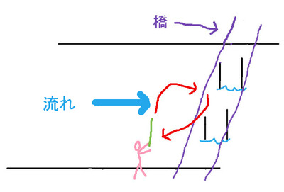 BlogPaint