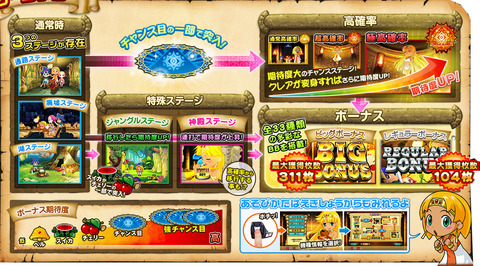 クレアの秘宝伝ゲームフロー