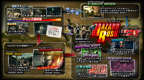 biohazard_gameflow