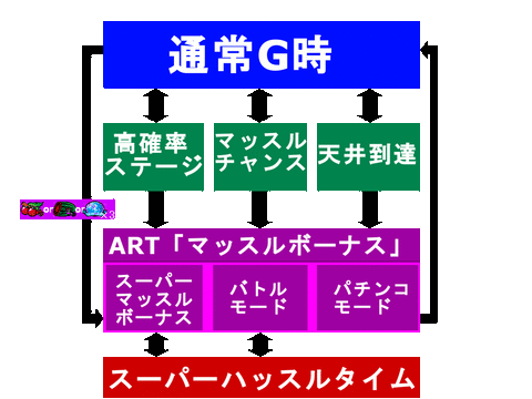 kinnikuman_game_flow