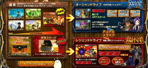 pirateworld_gameflow