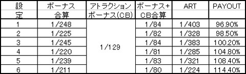 zero_payout