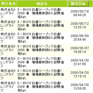 trend