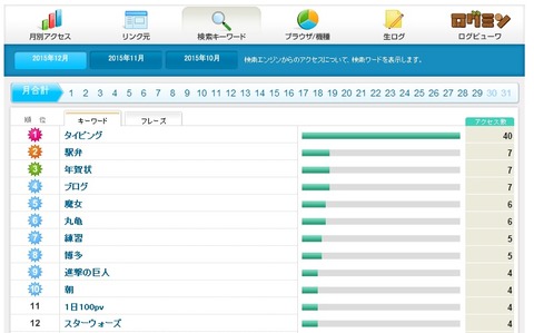 20151229_blogwordtop10