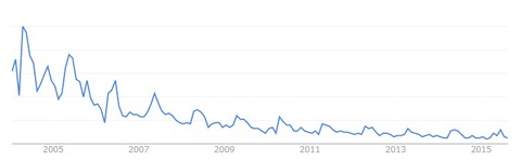 googletrend_e-typing