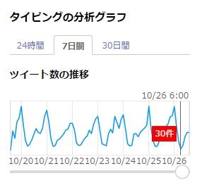 20151026yahootweetgraph