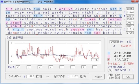 VELOTYPEタッチタイピング習得への道その4<タイプウェル、ランクJ到達>