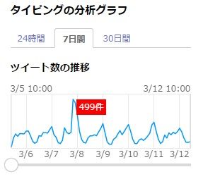 2016年3月7日にTwitterで注目を集めたタイピングに関する呟きが秀逸!!