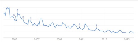 googletrend_タイピング