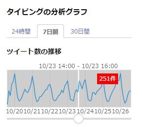 20151026yahootweetgraph2