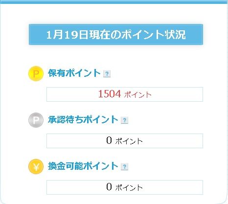 20150119_ABCDtask_保有ポイント
