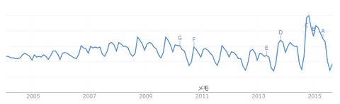 googletrend_typing_america