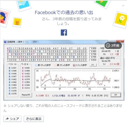 Facebookでの過去の思い出に3年前の今日のタイプウェルオリジナル数字の成績が出てきました。