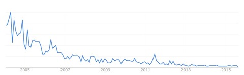 googletrend_タイプウェル