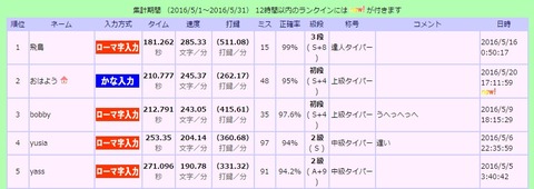 20160520kenpotyping