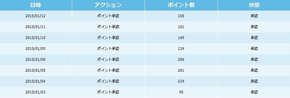 20150112_ABCDtaskreward.jpg