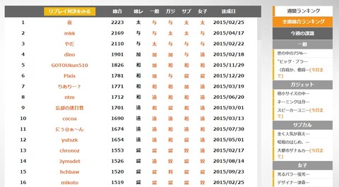 20151228_watypingranking