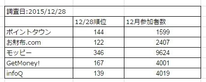20151229_pointsite