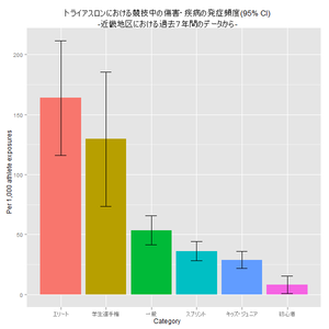 スポーツ傷害(J. sports Injury)Vol.15:45 2010