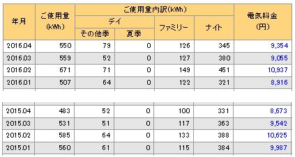 28年4月電気