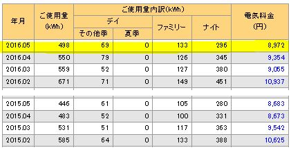 28年5月電気