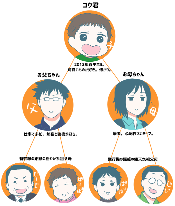 登場人物(イラストのみ)