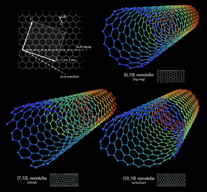 300px-Types_of_Carbon_Nanotubes