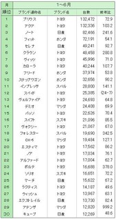 1-6月