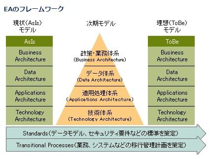 現在のas Is 未来のto Be あるがままの君と僕を 第二章