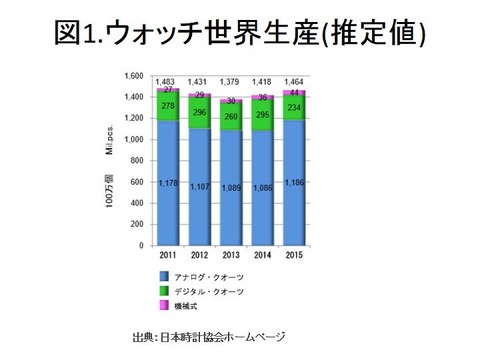 総務省｜平成26年版 情報通信白書｜ICT各レイヤーにおける市場の