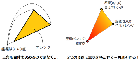 tri_vertex