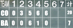 Score070624