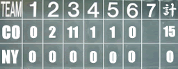 2007.7.29 vs New Yankees �꡼����鴰������