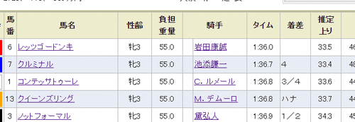 桜花賞キャプ