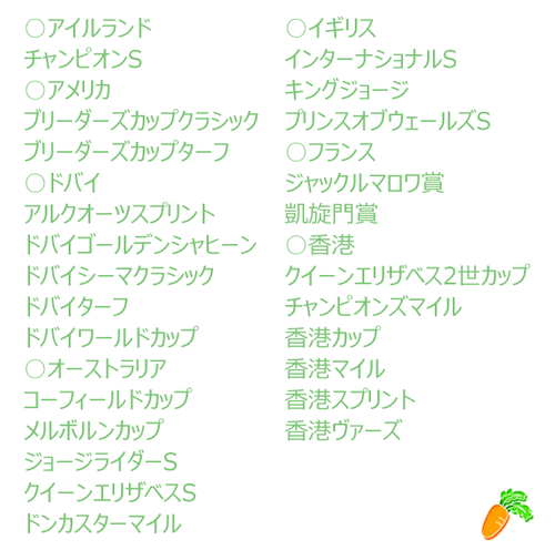 レース候補