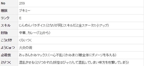 Ff14 妖怪ウォッチコラボ 召喚士 一気に勝ち組へ アニメ版 妖怪ウォッチ ではじんめん犬がjkに人気らしいぞｗｗｗｗｗｗｗｗｗｗ 馬鳥速報