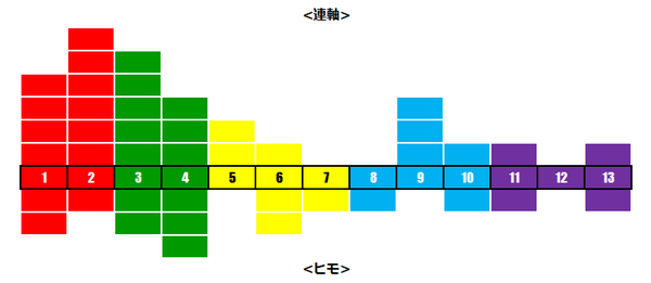 国際競走レベル